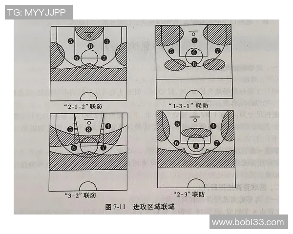 成都篮球队的整体压制分析与战术解读探讨