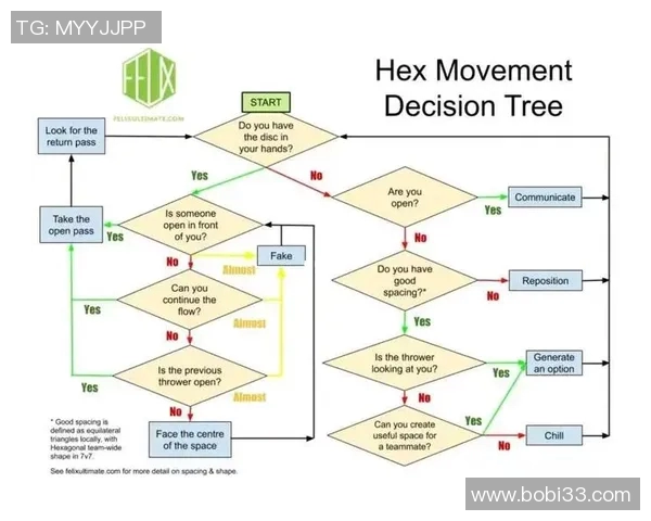 成都飞盘队的节奏表现分析与战术优化研究报告 成都飞盘队的节奏表现分析与战术优化研究报告
