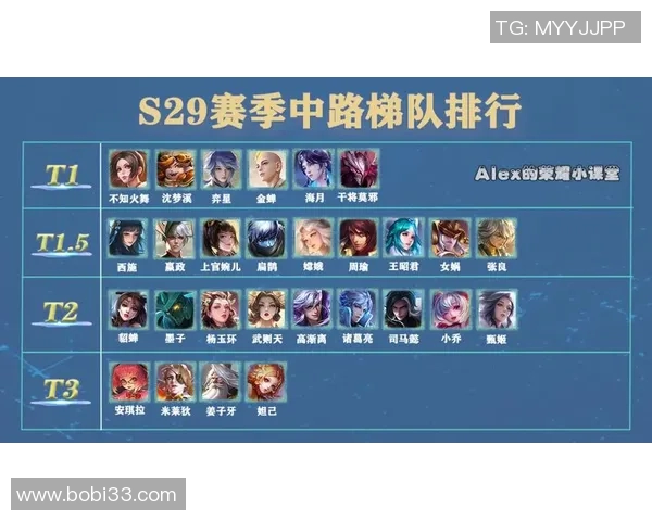 王者荣耀最新速度排行榜前十名EDG战队强势领跑引发关注 王者荣耀最新速度排行榜前十名EDG战队强势领跑引发关注