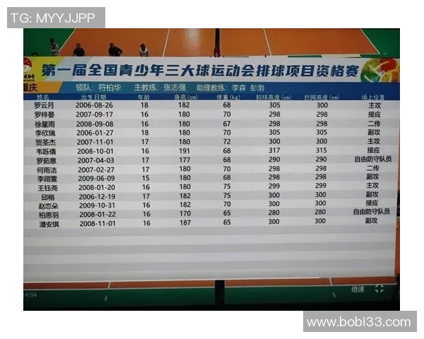 赛后分析：北京排球队与重庆排球队实力对比及比赛亮点回顾