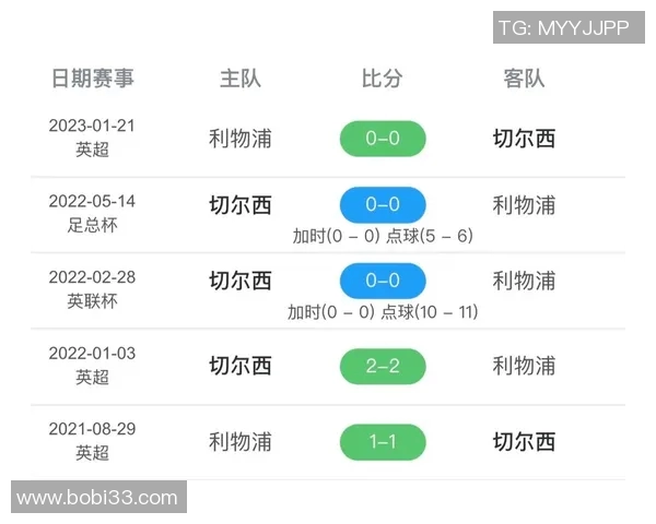 2019年利物浦与切尔西比赛前瞻及胜负预测分析